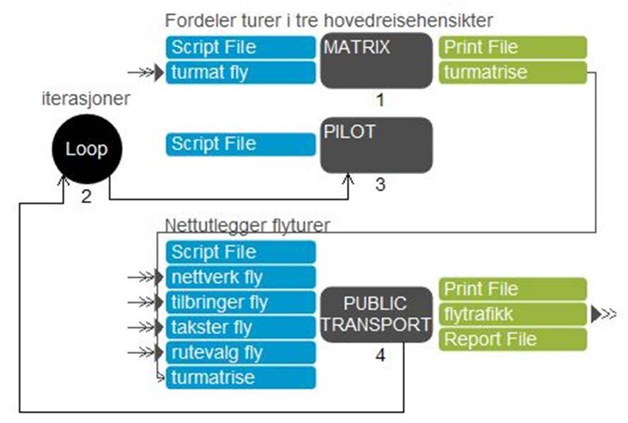 176 Kap. 6 NTM6 i Cube 6.2.4.2 Nettutlegging av flyturer Figur 6 14 viser applikasjonen for nettutlegging av flyturer.