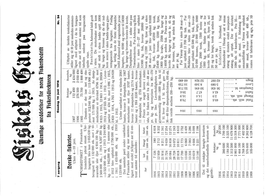 Uk~ntUg~ m~dd~~ls~r. for nqrskfsk~rb~drft fra fsk~rdr~kt0r~n., aargang nsdag 14, jun 1916 Nr. 24 T RSKEFSKET nqrsk~-fsk~rj~r. Rotskjær Russebeh.. Utbyttet av landets torskefskerer Uken 4-10 jun. 1907.