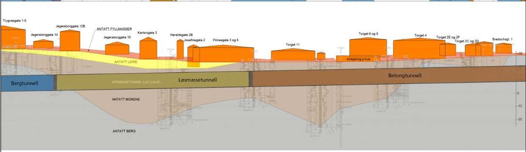 Byggemetode Kongegata Kongegata Høy: Hele betongtunnelen