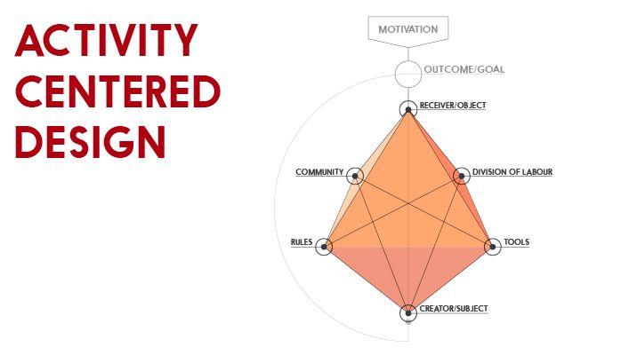 Activity-centered design Vi har også valgt å fokusere på activity-centered design. I denne tilnærmingen er det aktiviteten som er i fokus.