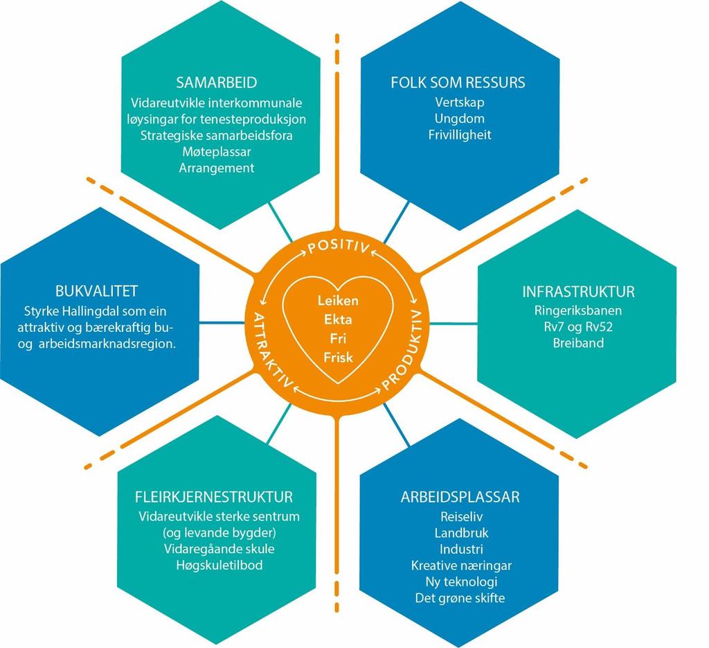 STRATEGISK PLAN, HANDLINGSPROGRAM 208,