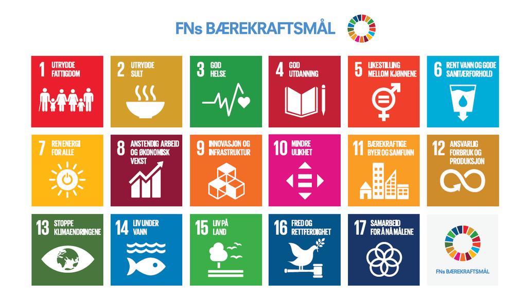 UTARBEIDELSE AV VISJON OG MÅL I POLITISK MILJØ MEDVIRKNINGSSTRATEGI I I SANDEFJORD KOMMUNE 3 INNLEDNING I høringsforslaget til planprogram kap 1.