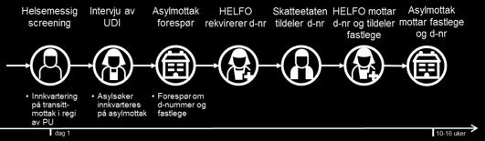 arbeidsprosesser Endringsanalyse og gevinstberegning