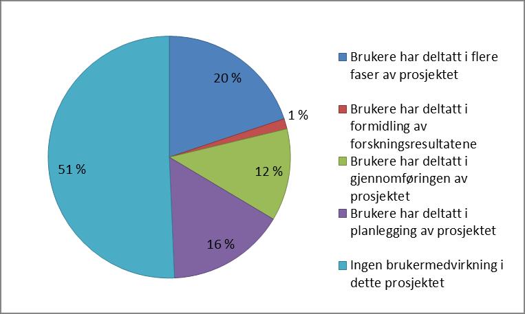 Tildelingsutvalget har vedtatt følgende om utfallet av 2018-tildelingen i forhold til de prioriterte områdene - i vedtakspunkt 7 i sak 04-2017 Tildeling av forskningsmidler for 2018 i