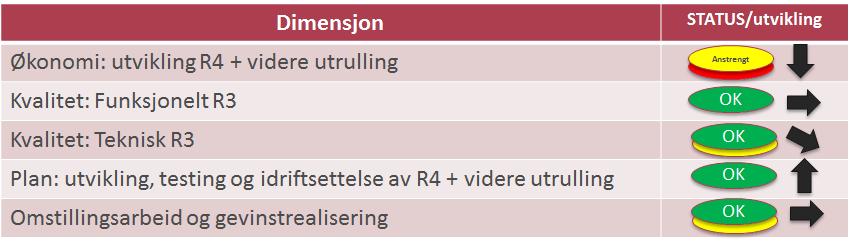 Adresse Helse Sør-Øst RHF Pb 404 2303 Hamar Helse Sør-Øst RHF bør i sterkere grad sammen med progne også sikre at endringsledelse og gevinstrealisering følges opp ved de enkelte helseforetakene.