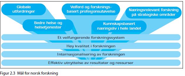 Forskningsmeldingen gir nasjonale