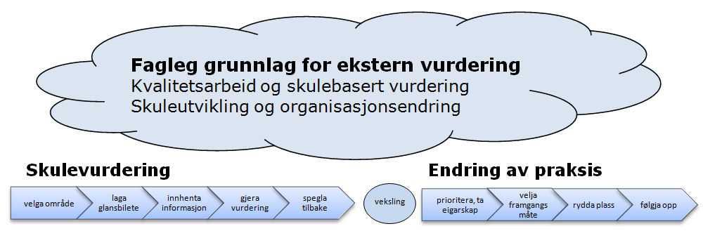 2. Fakta om skulen/barnehagen og val av vurderingstema Dingemoen skule ligg i Dale i Sogn og Fjordane.