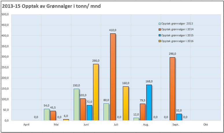 04.10 Befaring Konklusjon Ivar Trondsen 10.