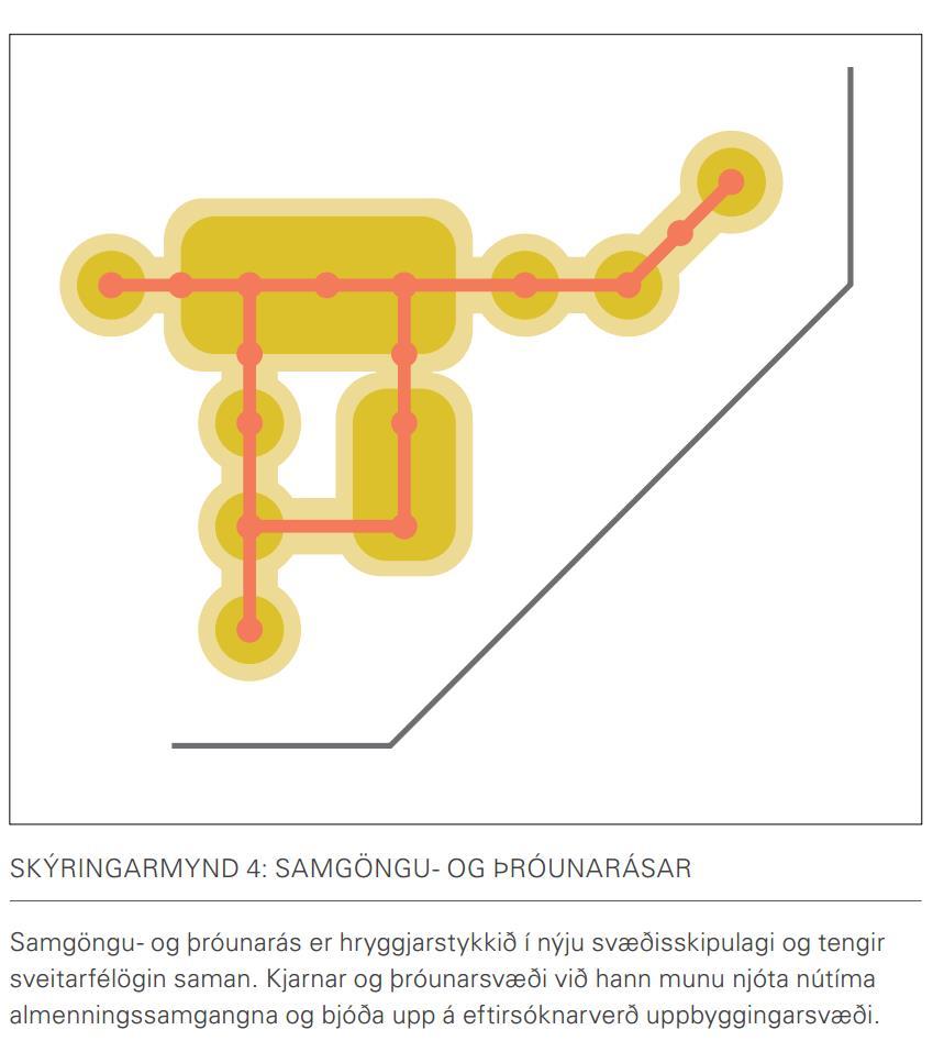 2040, mun tengja sveitarfélögin saman og liggja um kjarna þeirra.