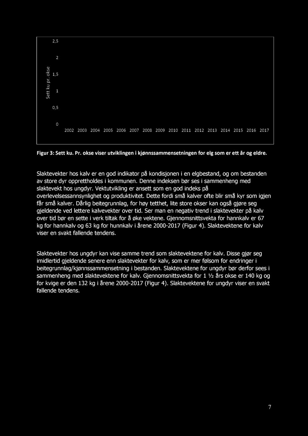 2,5 2 s o1,5 ṙ p u t 1 S 0,5 0 2002 2003 2004 2005 2006 2007 2008 2009 2010 2011 2012 2013 2014 2015 2016 2017 Figur 3 : Stt u. P r. os visr utvilingn i jønnssammnstningn for lg som r tt år og ldr. 2.3 Slatvtr alv Slatvtr hos alv r n god in diator på ondisjonn i n lg bstand, og om bstandn av stor dyr opprttholds i ommunn.