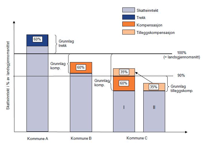 Budsjett 2014 Haram kommune Figur 1.