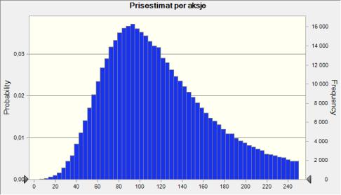 11 Fundamental verdsettelse 135 Figur 11.