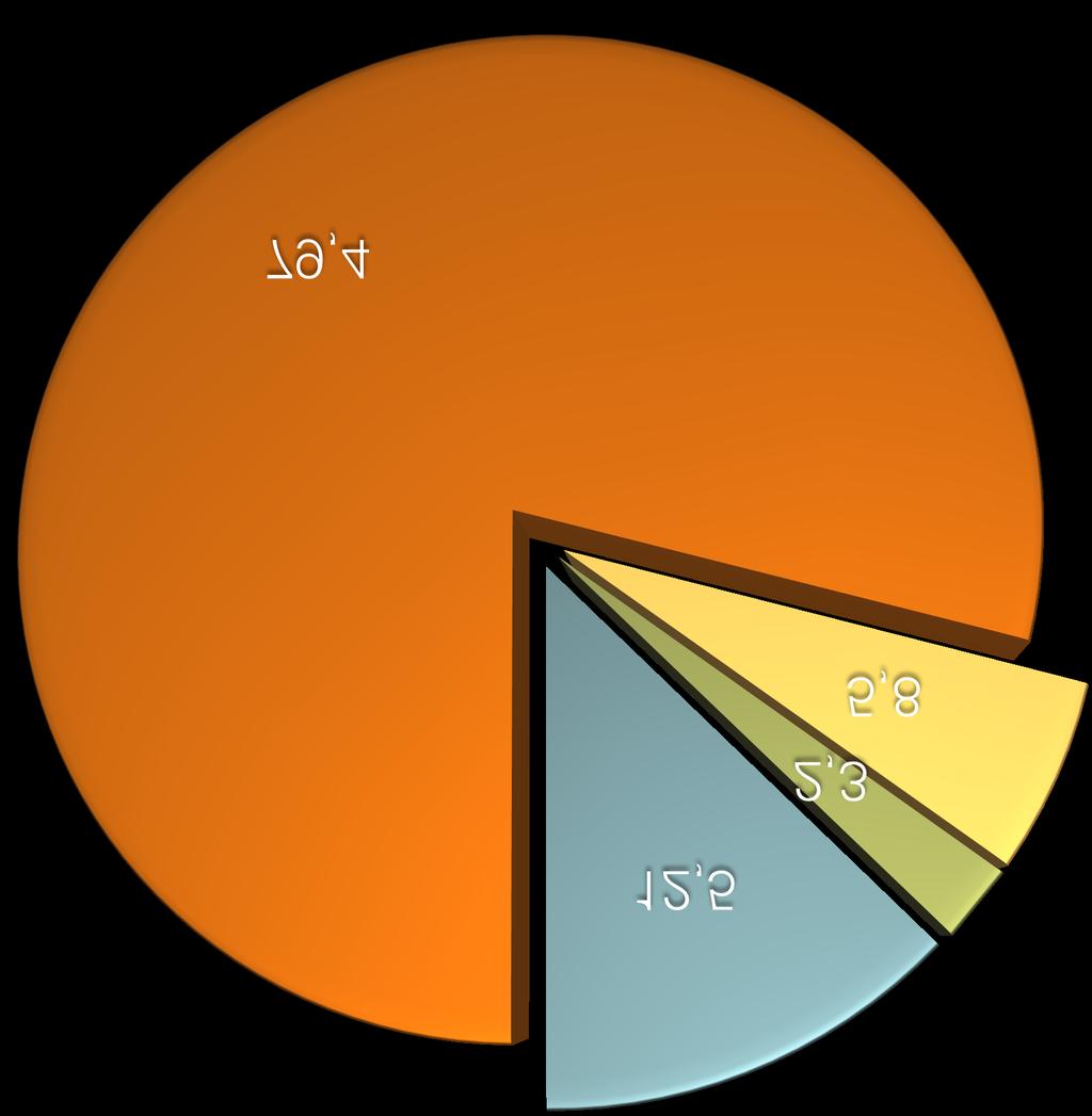 2016: Ombruk (5,8%)