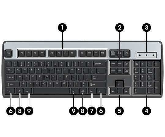 Tastatur Figur 1-4 Komponenter på tastaturet Tabell 1-3 Komponenter på tastaturet 1 Funksjonstaster Utfører spesielle funksjoner, avhengig av hvilken programvare som brukes.