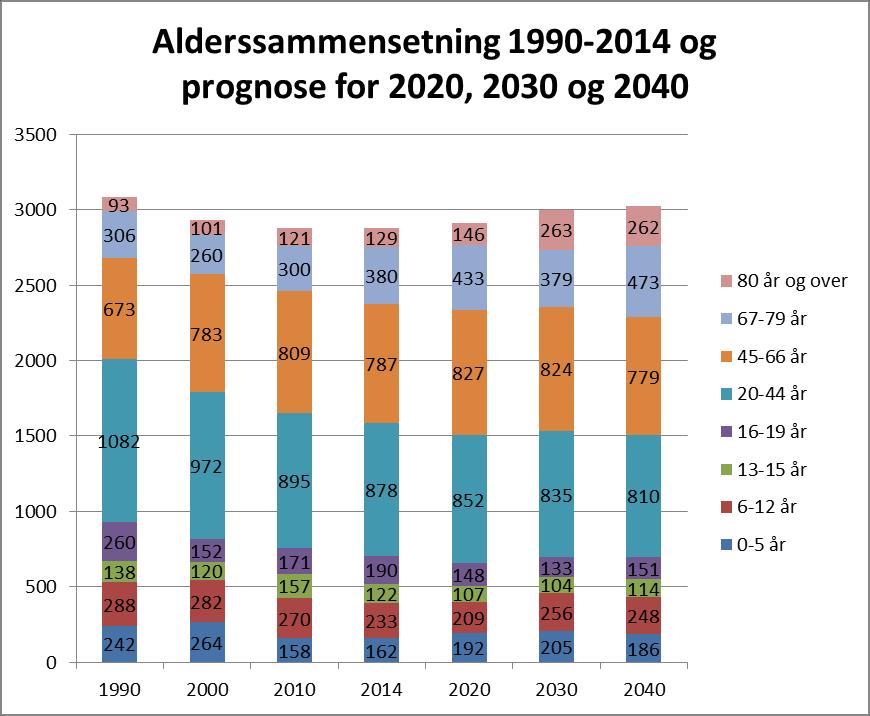 1. Innledning/sammendrag Rådmannens forslag til økonomiplan for 2017-2020 har vært særdeles krevende å få til å gå i balanse.