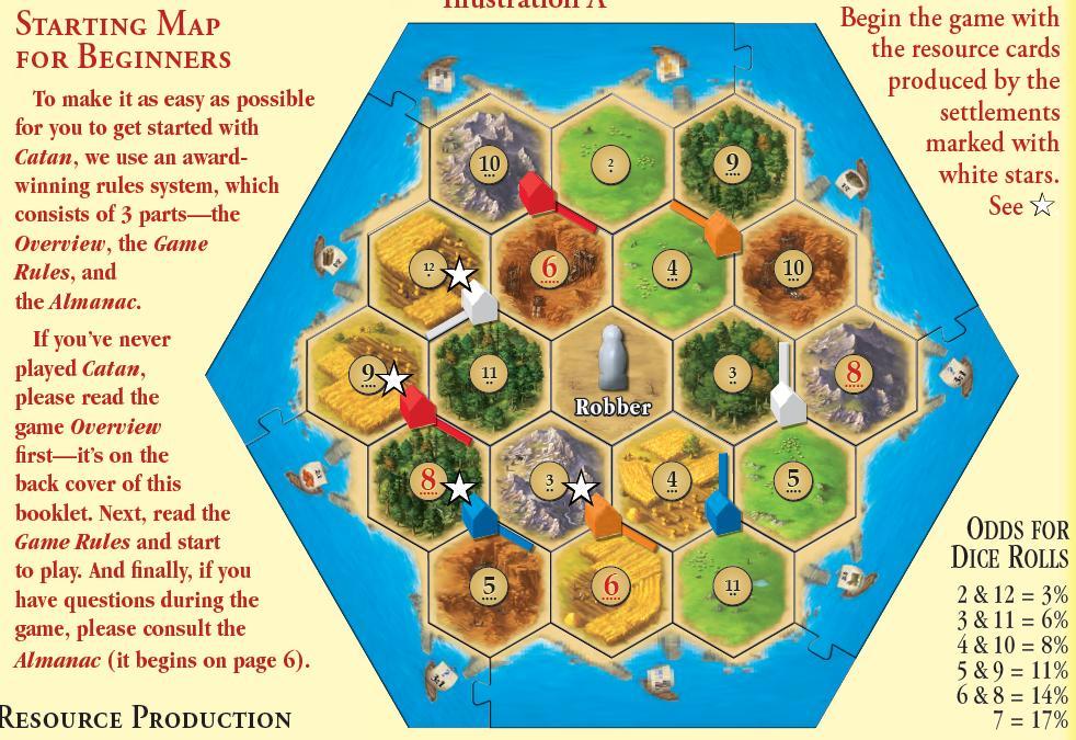 Utvalg 5 Dette er viktig i mange brettspill, for eksempel i Settlers from Catan og Monopol. Ja takk, begge deler! S1 oppgave: «På et fat ligger det epler, pærer, bananer, appelsiner og kiwi.