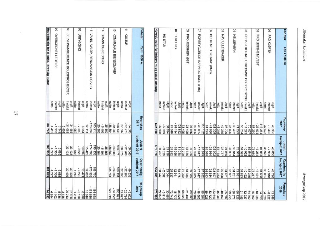 20/18 Kontrollutvalgets uttalelse til årsregnskapet 2017-15/00131-22