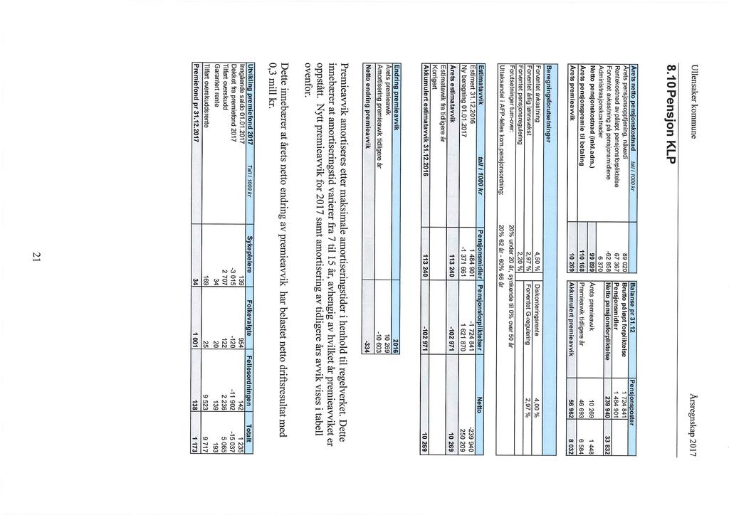 20/18 Kontrollutvalgets uttalelse til årsregnskapet 2017-15/00131-22