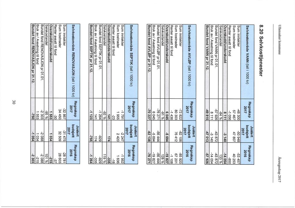 20/18 Kontrollutvalgets uttalelse til årsregnskapet 2017-15/00131-22