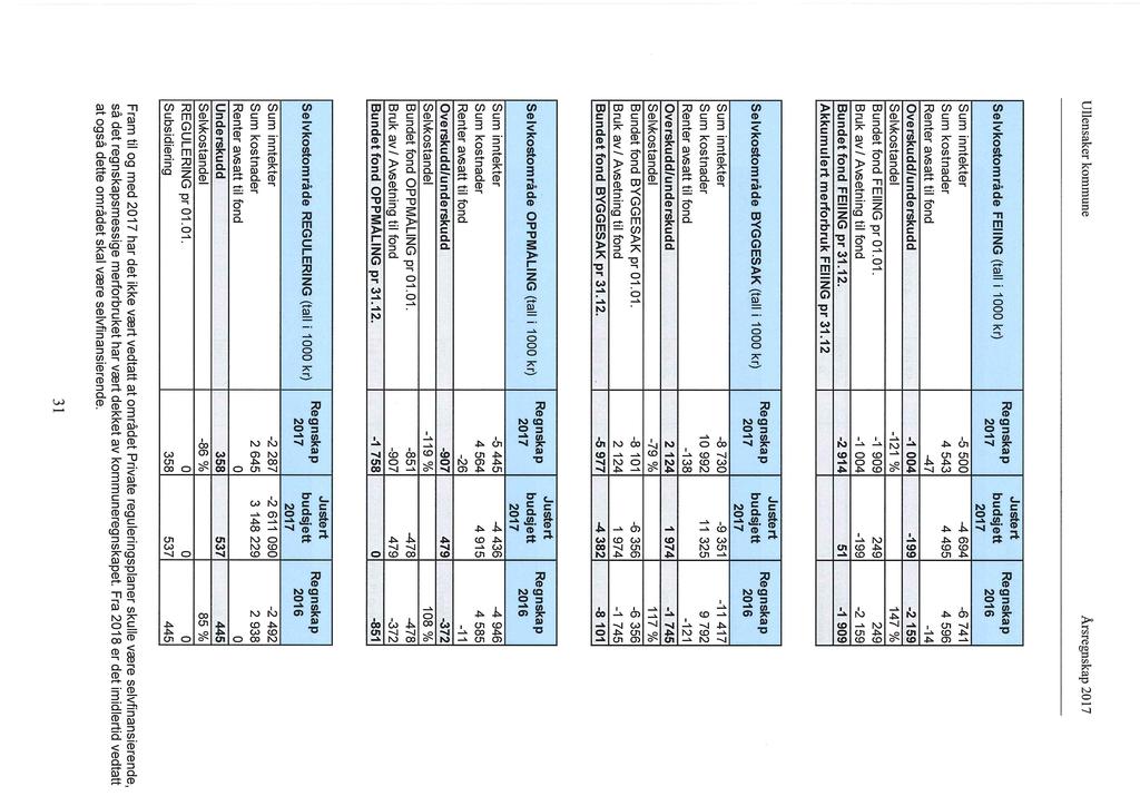 20/18 Kontrollutvalgets uttalelse til årsregnskapet 2017-15/00131-22