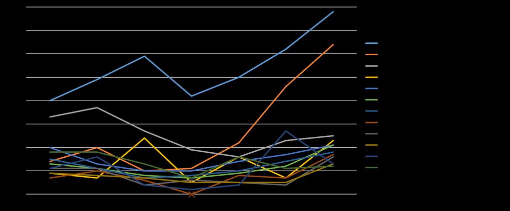 NAVs bedriftsundersøkelser 2012-2018 Figur: Mangel på arbeidskraft i antall personer, våren 2012 2018.