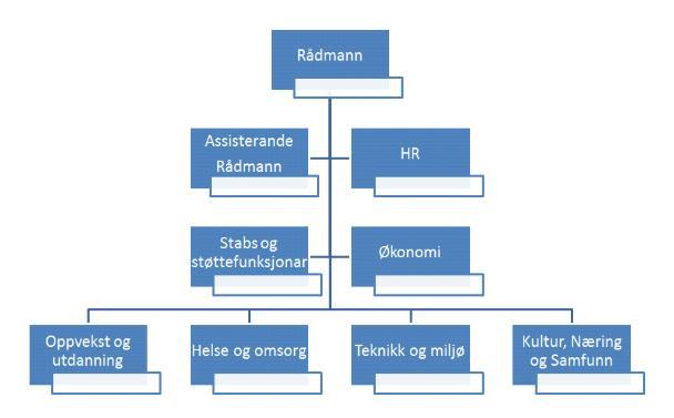 030/18 Sak: Politisk organisering nye