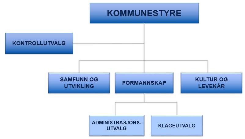 til Fellesnemnda vedtek følgjande