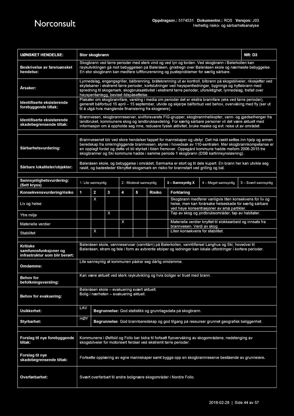UØNSKET HENDELSE: Stor skogbrann NR: D3 Beskrivelse av fare/uønsket hendelse: Årsaker: Identifiserteeksisterende forebyggende tiltak: Identifiserteeksisterende skadebegrensende tiltak: Skogbrann ved