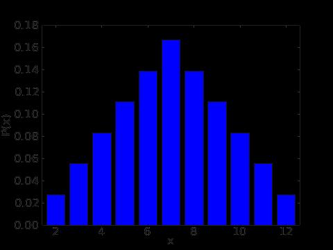 Definisjon: ( sannsynlighetsfordeling, diskret ) En sannsynlighetsfordeling P (x) til en diskret