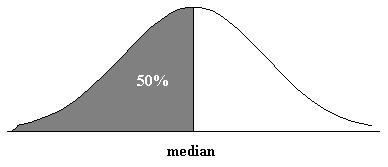 k 1 k 2 k 3 Figur 1.7: Kvartilene k 1, k 2 og k 3. k 2 Figur 1.8: Medianen k 2.