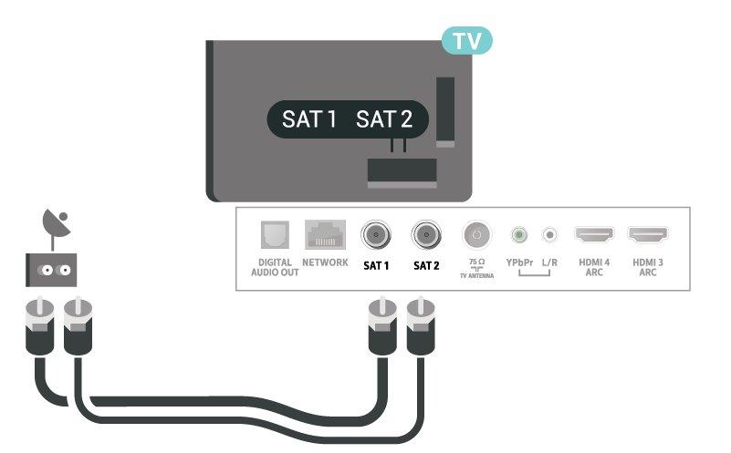 tunere og deretter Unicable. Multivisning og opptak med to tunere Denne TV-en har to tunere og ett CAM-spor, noe som gir forskjellige forhold for multivisning og opptak.