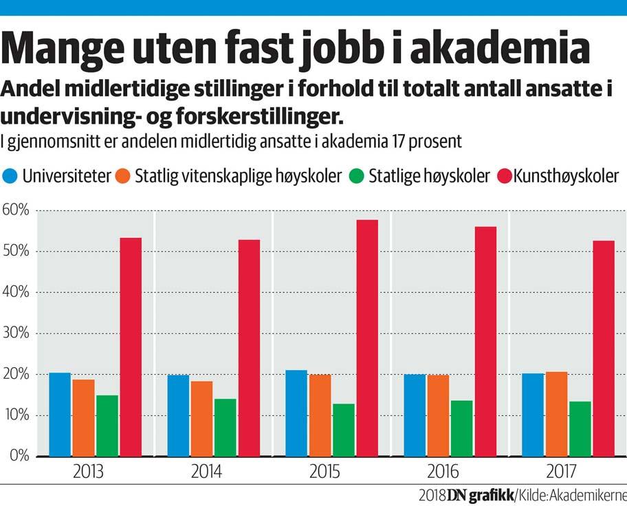 Page 4 of 5 Kan skille 200.000 kroner i lønn Lederen i Akademikerne viser til at det i enkelte yrkesgrupper, som ingeniører, skiller 200.