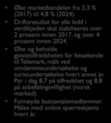 4. Mål for reiseliv og opplevelser 2024 Øke markedsandelen fra 3,3 % (2017) til