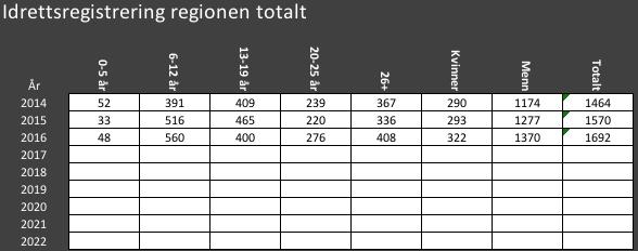 4.7 Måltall 4.