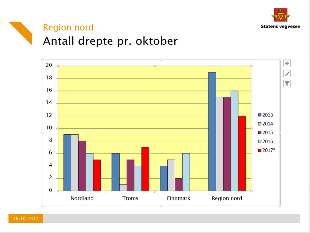 Hele presentasjonen er vedlagt protokollen. Sak 37/2017: Årsrapport UAG 2016 ved Roar Olsen Saken utgår/utsettes på grunn av sykdom.