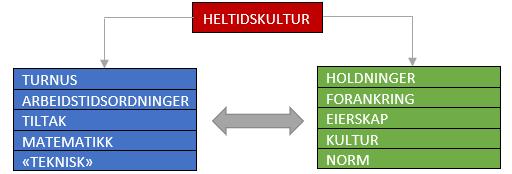 Lillehammer kommune er rapportert i. Tall fra PAI-registeret pr. 1.12.2017.