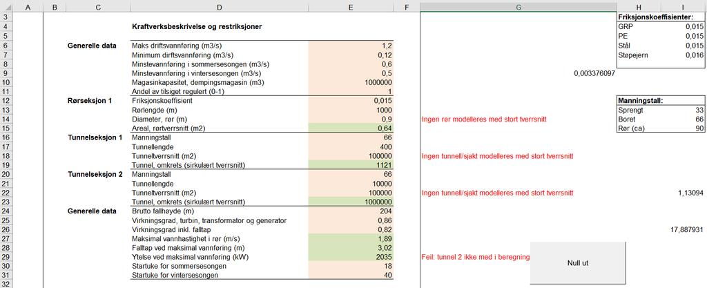 For å e på effekten av dam og av klimaendringer på kraftprodukjonen til måkraftverkene, benytte det en egen beregningmodell i Excel. 6.