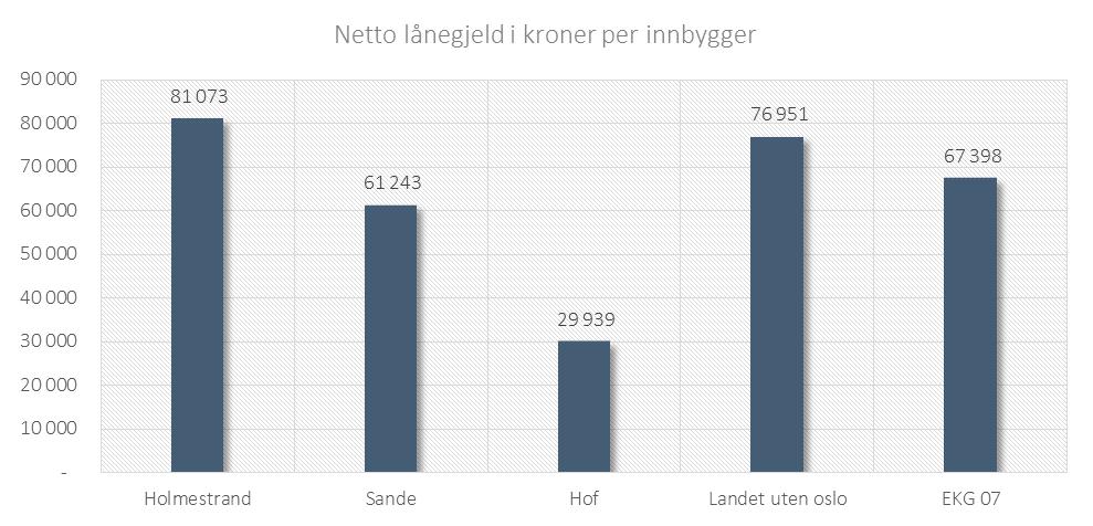 Etter kmmunelven gis kmmunene anledning til å lånefinansiere utgifter i investeringsregnskapet. Rente- g avdragsutgiftene må imidlertid finansieres av inntektene i driftsregnskapet.