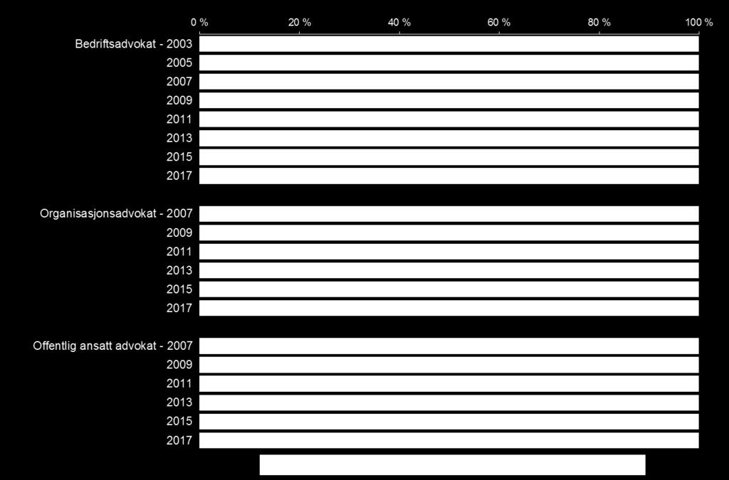 institusjoner 2003-2017 Kilde: