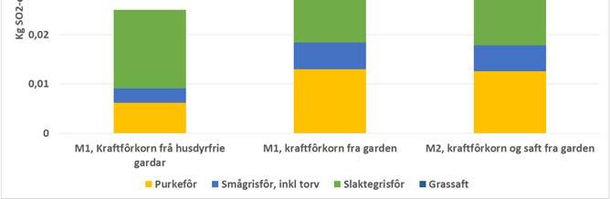 svineslakt produsert på Modellgard 1 og