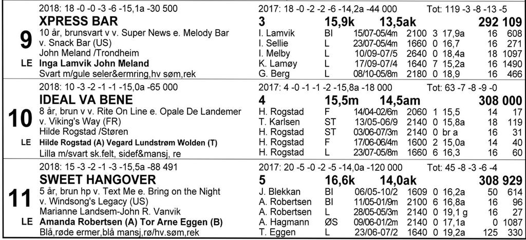 Tips: 2-10-11-8. 2 Mr. Sopranos feilet direkte forrige mandag. Var veldig god til seier under sal nest sist og bør ha en god vinnersjanse uten galopp.