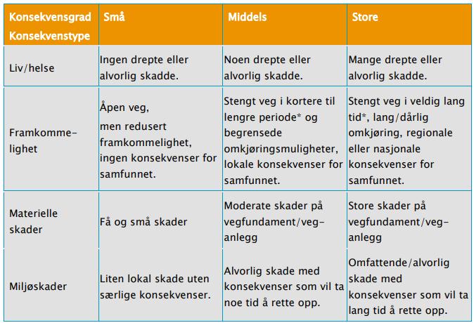 Definere sannsynlighet og