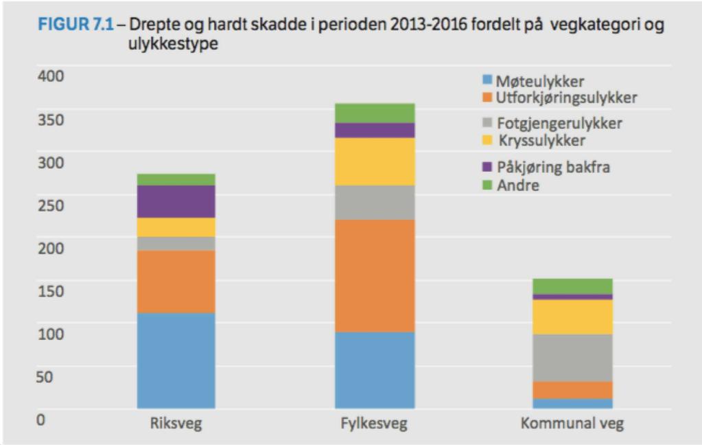 HVOR