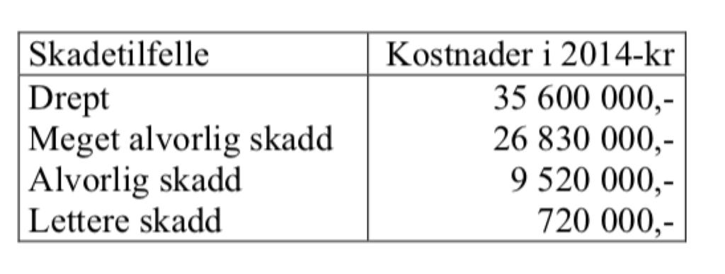 TRAFIKKULYKKER OG