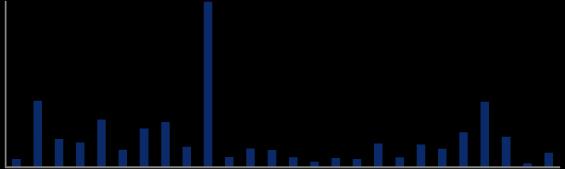 1994 1995 1996 2 21 22 23 24 25 26 27 28 29 tkb/e.coli per 1 tkb/e.coli per 1 ml 199 1991 1992 1993 1994 1995 1996 2 21 22 23 24 25 26 27 28 29 21 211 212 213 214 215 tkb/e.