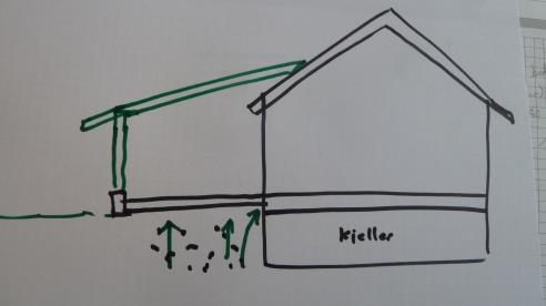 Tilbygg - Her kommer rotter inn Rotte «inngang» Skadedyr