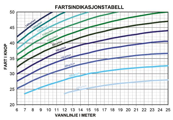 Humphree interseptorer monteres direkte under vannjeten og integreres i MECS-systemet for maksimal effektivitet.