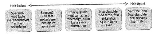 Mangfold og variasjon Dybdeintervju Eklektiske tilnærminger til studieobjektet Litteratur Data Manglende muligheter for falsifisering Kulturell endring og tidsfaktoren Samoa Lengde på svalevinger