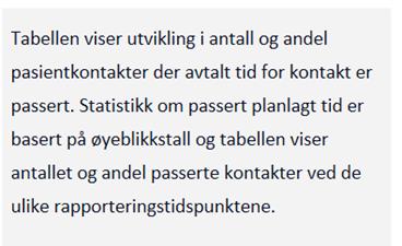 Antall kontakter med passert planlagt tid Antall pasientkontakter som har
