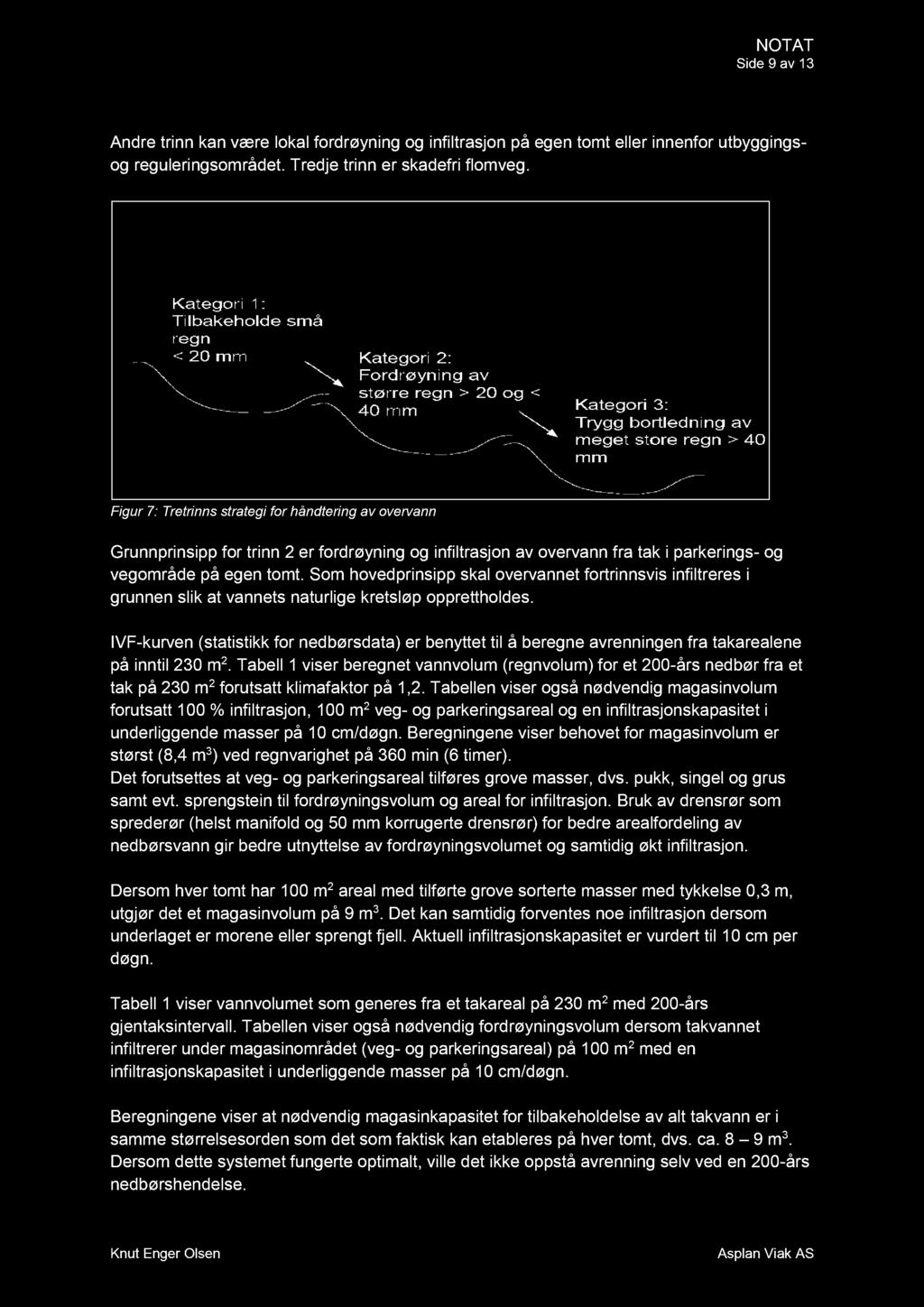 Side 9 av 13 Andre trinn kan være lokal fordrøyning og infiltrasjon på egen tomt eller innenfor utbyggings - og reguleringsområdet. Tredje trinn er skadefri flomveg.